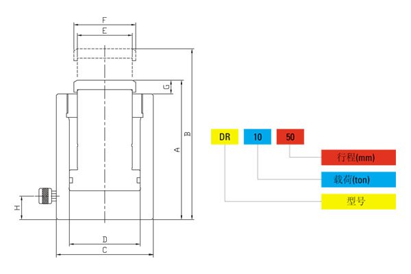 DR型單作用分離式千斤頂尺寸圖 DR型單作用分離式千斤頂尺寸圖