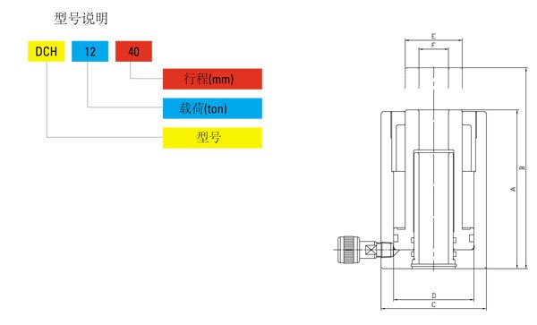DCH型單作用中空分離式千斤頂尺寸圖 DCH型單作用中空分離式千斤頂尺寸圖