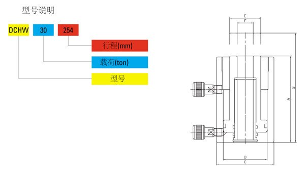 DCHW型雙作用中空分離式千斤頂尺寸圖 DCHW型雙作用中空分離式千斤頂尺寸圖