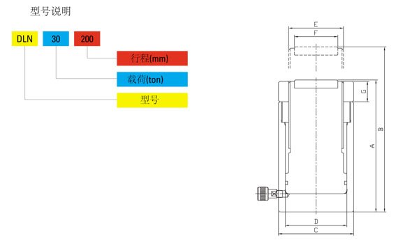 DLN型自鎖式分離式千斤頂尺寸圖 DLN型自鎖式分離式千斤頂尺寸圖