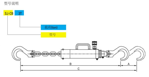 SJ-CB型吊鏈式拉伸油缸ji技術參數 SJ-CB型吊鏈式拉伸油缸ji技術參數